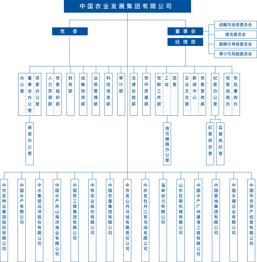 企業(yè)架構(gòu)